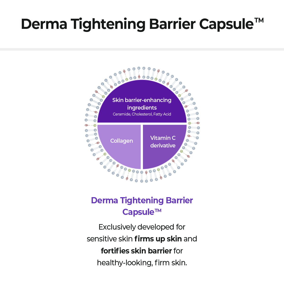REGEDERM365 Skin Tightening Capsule Serum