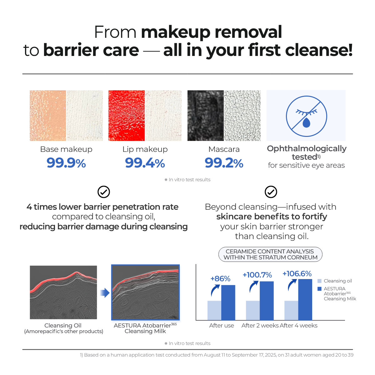 ATOBARRIER365 CLEANSING MILK