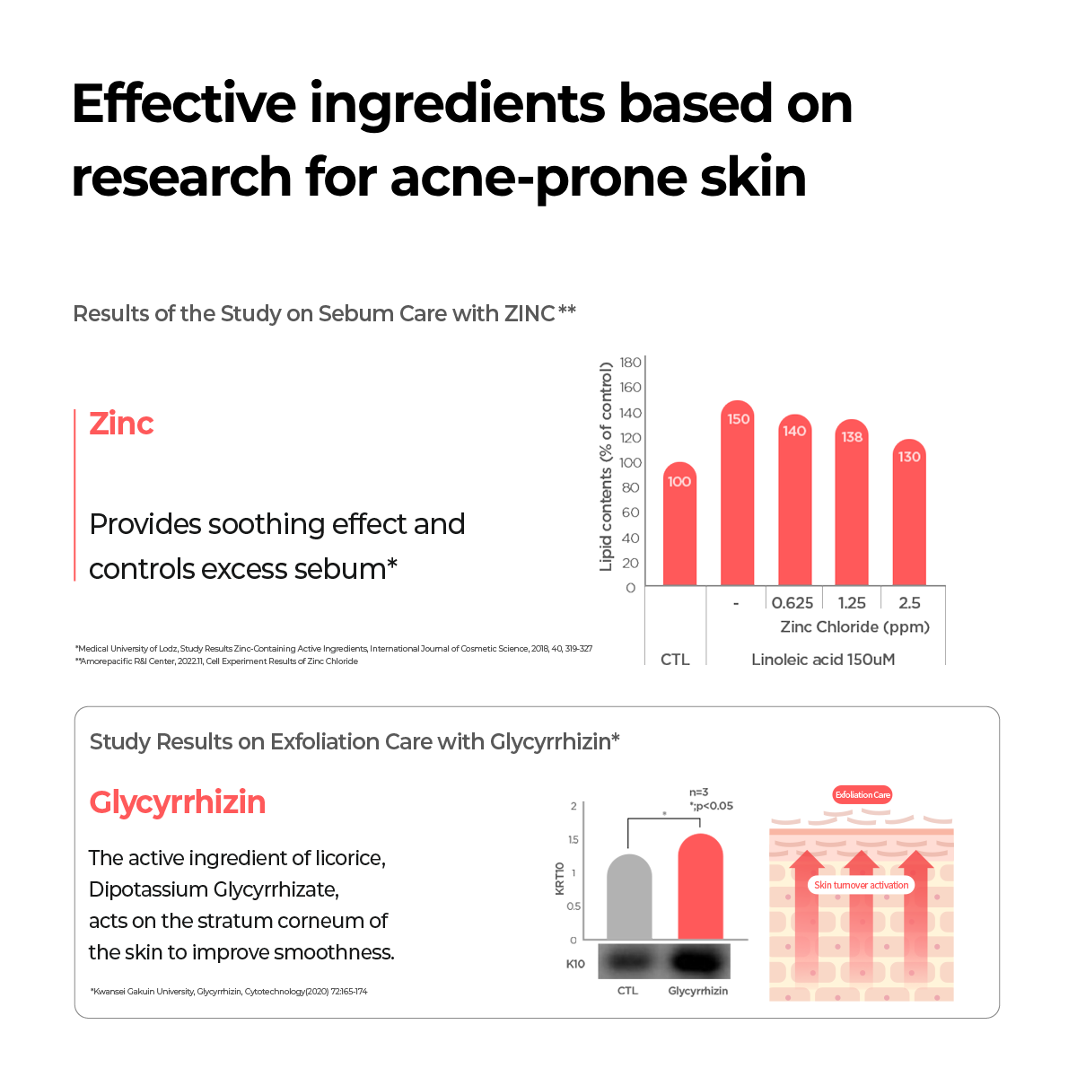 THERACNE365 HYDRO ACTIVE TONER