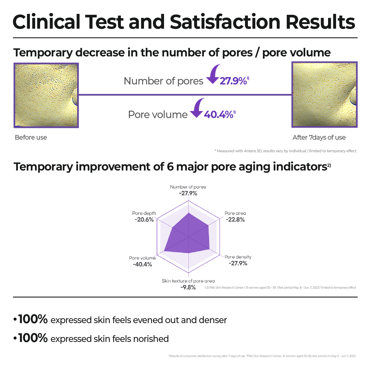 REGEDERM365 Skin Tightening Capsule Serum