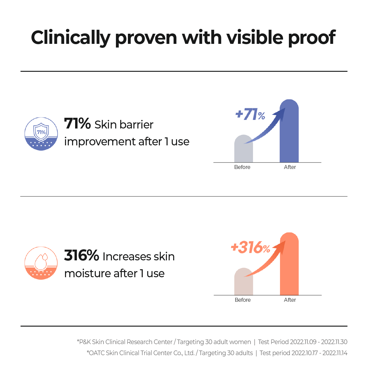 DERMA UV365 Barrier Hydro Mineral Sunscreen