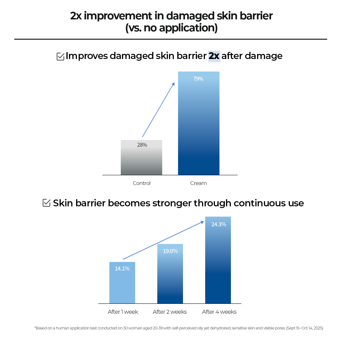 ATOBARRIER365 HYDRO SOOTHING CREAM (NEW)